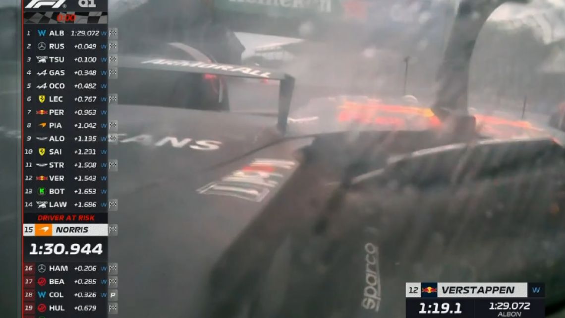 Bajo lluvia torrencial, Franco Colapinto se despistó en Brasil y quedó afuera en la Qualy 1