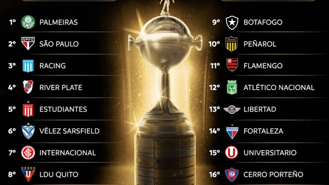 Libertadores y Sudamericana con bolilleros definidos: día, hora y pautas para el sorteo de octavos